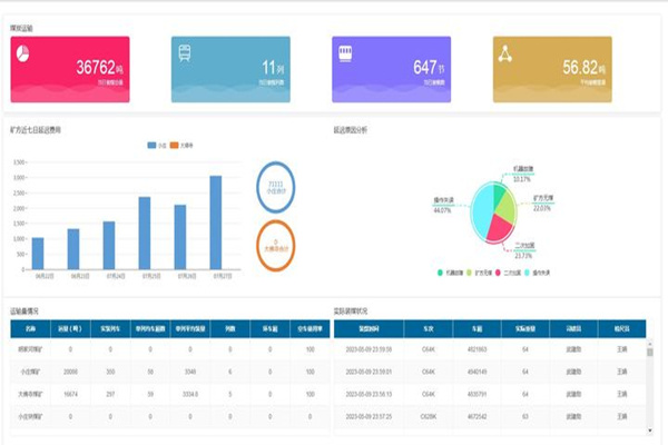 1683772163127878.jpg Éú²úÇéÐÎ.jpg