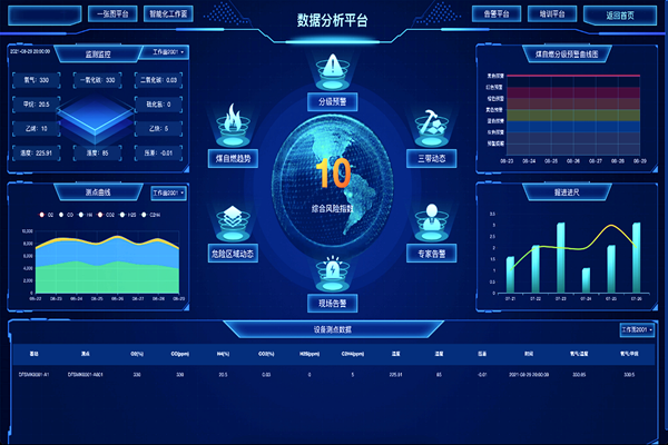 1701766611691471.png 图2(采空区煤自燃动态“三带”数据剖析平台)_副本.png