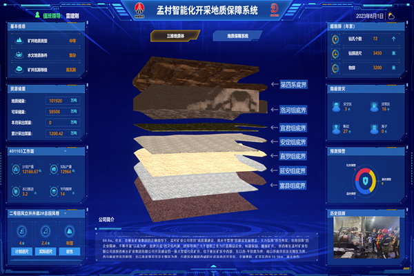 1691374181408639.png 孟村矿智能化开采地质包管系统_副本.png