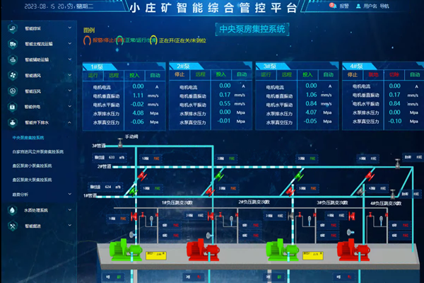 1692343890460552.png 5.×ÛºÏ×Ô¶¯»¯ÖÇÄÜ¹Ü¿ØÆ½Ì¨_¸±±¾.png