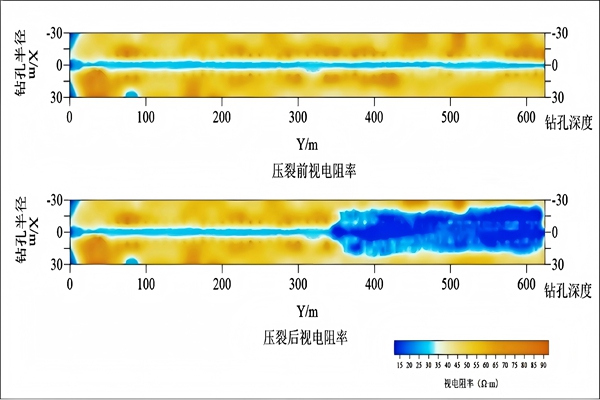 1770359515993084.jpg 图2:压裂前后瞬变电磁比照图(1)_副本.jpg