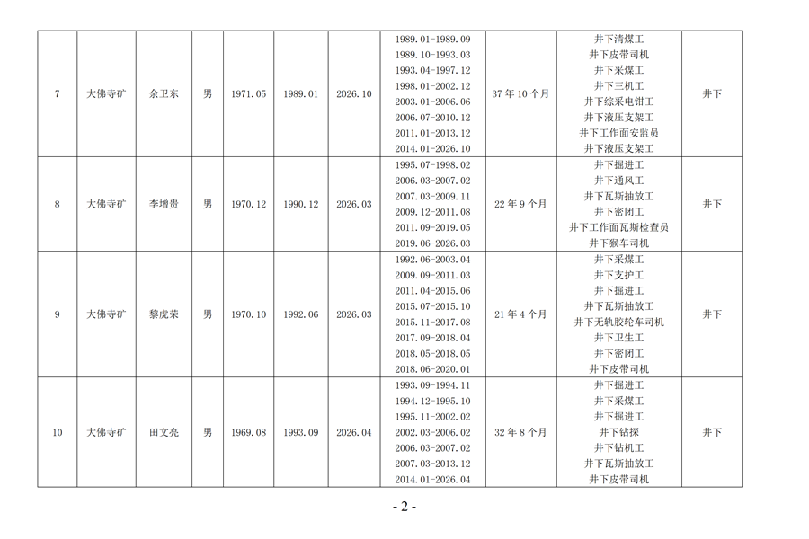 1781492284899155.png 2026年尊龙凯时矿业特殊工种提前退休公示_03_副本.png