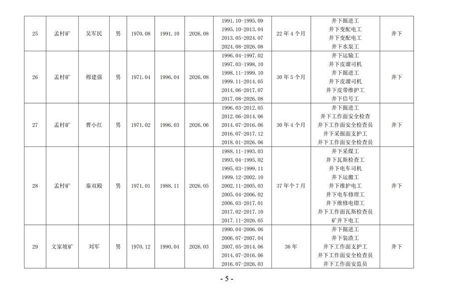 1781493175148268.png 2026年尊龙凯时矿业公司特殊工种提前退休公示_06_副本.png